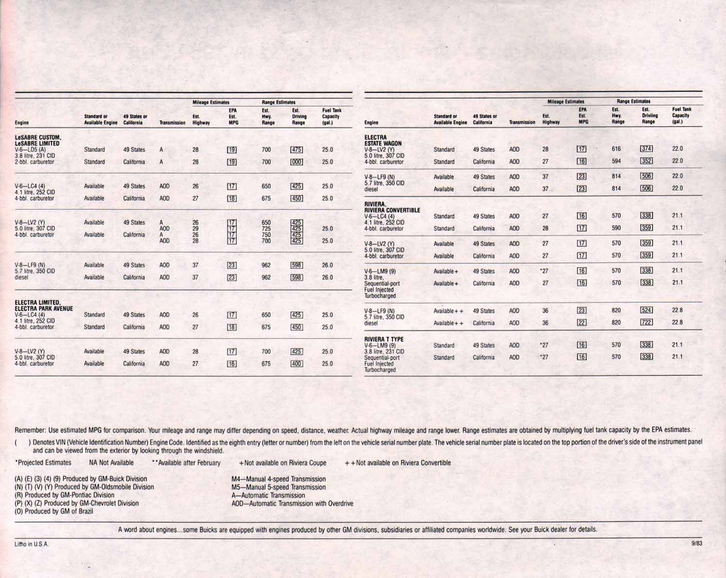 n_1984 Buick Full Line Prestige-75.jpg